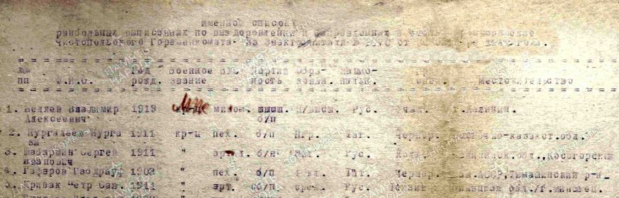 Фрагмент списка бойцов, выписанных из эвакогоспиталя в октябре 1942г.