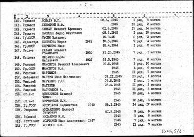 Персональные сведения о захороненных: ФРГ: Земля Бранденбург, район Хафельланд, г. Ратенов, Фридрих-Эберг-Рингштрассе, мемориал Ратенов. Порядковый №147.