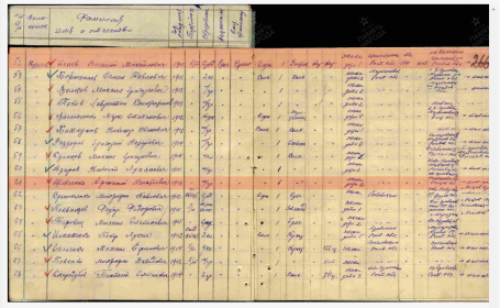 Список на отправку курсантов в Красноармейск в 469 с.д.