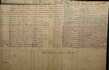 Список на ряд. и мл. ком. состав арт. дивизии 181 запасного стрелкового полка на убывших в 28 запасной артиллерийский полк (ЦАМО, ф. 8473, оп. 38965,  д. 7)