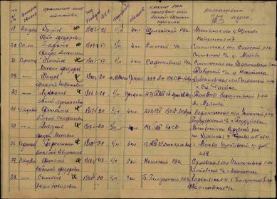 Демографический список служащих 3 батареи арт. дивизиона 282 СП, отправляющихся в иные части (24.12.1941)