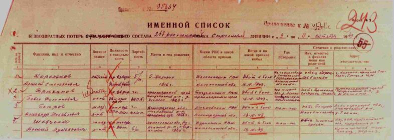 Список безвозвратных потерь с отметкой ГУК НКО