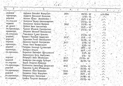 Поименный список захоронения