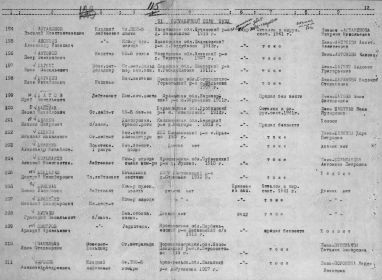 Список личного состава 91 Рава - Русского пограничного отряда войск НКВД, 91 пограничного полка войск НКВД погибших, пропавших без вести в боях за Родину.