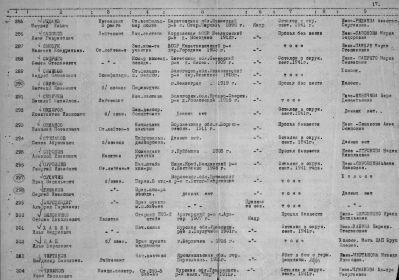 Список личного состава 91 Рава - Русского пограничного отряда войск НКВД, 91 пограничного полка войск НКВД погибших, пропавших без вести в боях за Родину.
