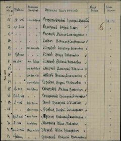 Списки личного состава 85 ЗСП, 37 ЗСБ, п/п 55. Документ размещен в ИС «Память народа», созданной Департаментом Министерства обороны Российской Федерации: https://pamyat-naroda.ru/