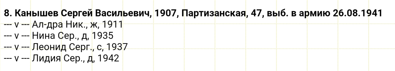 Похозяйственная книга с.Кежма 1940-1942 гг.