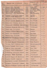 список мобилизации