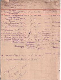 Список мобилизации