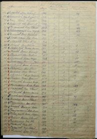 Список мобилизованных Сокольническим РВК (1941 г.)
