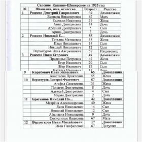 Книга Ангарский побыт 2.Перепись населения 1925 года.