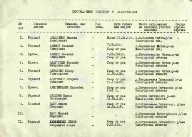 О захоронении в братской могиле