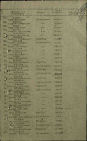 Медаль "За оборону Москвы" Наградной список. Акт от: 29.07.1944. Издан: 62 оиаб. Архив: ЦАМО. Фонд: 135. Опись: 12761. Единица хранения: 589. № записи 1530478720