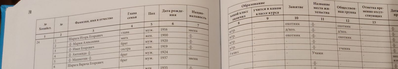 Перепись населения 1940 г. Эвенкия, ф. Кузьмовка
