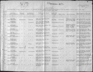 Донесение о безвозвратных потерях от 24 апреля 1942 года №0625