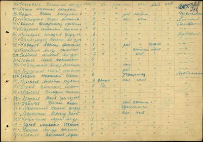 Список призванных от 13.11.1943г