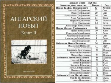 Перепись населения 1926 г. Книга Ангарский побыт 2.