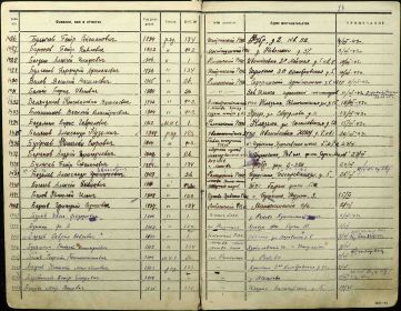 Тот же документ, где более отчётливо виден год рождения 1899 и адрес, откуда призван: Воровского, 8.