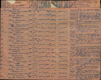 Призван Сталинским РВК г. Уфы