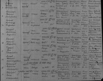 Приложение к выписке на в/служащих огибших и пропавших без вести во время Великой отечественной войны в 1941-1945 г., семьи которых живут в Сухобузинском районе Красноярского края.