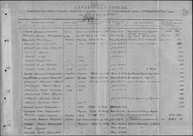 Список погибших в период Отечественной войны за январь по 31 декабря 1943 года по 273-й стрелковой дивизии