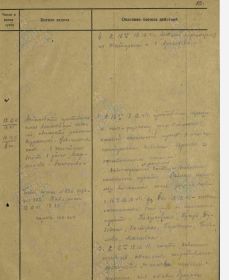 Журнал боевых действий