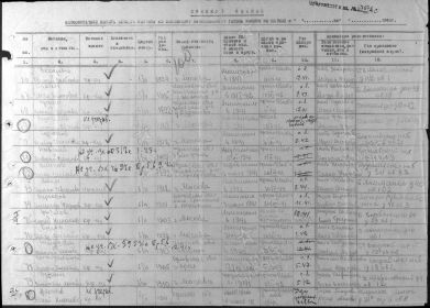 Документ, уточняющий потери от 02.08.1946