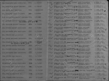 Список погибших и пропавших без вести по Минусинскому району на 1-20 июля 1947 г.