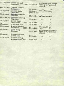 Поименный список захоронения. Оригинал документа находится в Центральном архиве Министерства обороны РФ (доступен для посещения гражданами РФ)