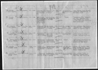 Именной список безвозвратных потерь 152-го укрепрайона от 12 ноября 1943 г.