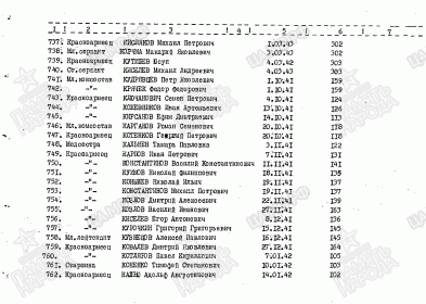 Поимённый список захоронения