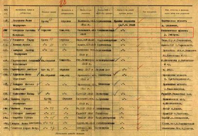 Именной список безвозвратных потерь начальствующего и рядового состава 74-й стрелковой дивизии (фрагмент)