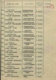 Наградой Лист - За оборону Ленинграда (Страница 2)