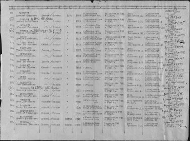 Документ, уточняющий потери по Минусинскому району на 25 сентября 1947 г. Усков Николай Иванович