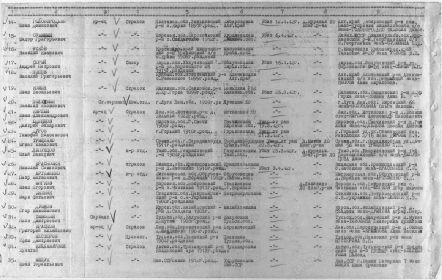 Список безвозвратных потерь частей 225 стрелковой дивизии 52 армии. 29 апреля 1942 г.