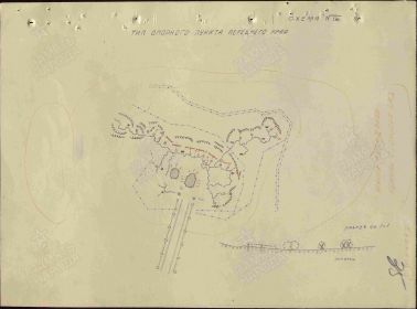 Схема опорного пункта переднего края обороны противника на участке Крутик -Копцы