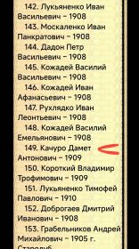 Списки призывников военнообязанных по мобилизации Стародубским РВК в 1941 году