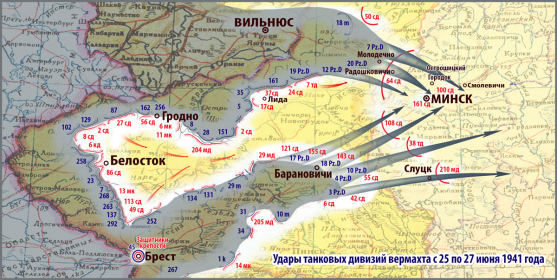 Удары танковых дивизий вермахта 24-27 июня 1941 г. Схема