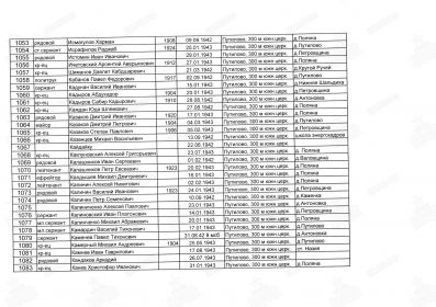 УЧЁТНАЯ КАРТОЧКА воинского захоронения: РОССИЯ: Ленинградская область, Кировский муниципальный район, Путиловское сельское поселение, село Путилово, гражд. кладбище (300 м. южнее). №1064.