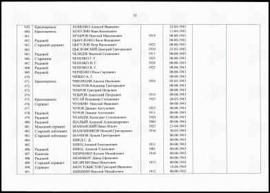 УЧЁТНАЯ КАРТОЧКА воинского захоронения: РОССИЯ: Краснодарский край, Славянский район, станица Петровская, ул. Красная, 41в, мемориал "Вечный огонь". №482.