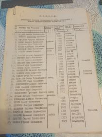 список участников Вов при ОВД г.Новоуральска на состояние 1975
