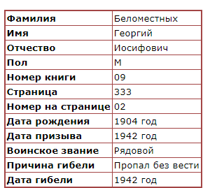 книга Памяти Сердловской обл.