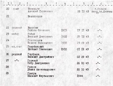 Поимённый список захоронения: УКРАИНА: Запорожская область, Ореховский район, город Орехов, парк им. Т. Г. Шевченко.