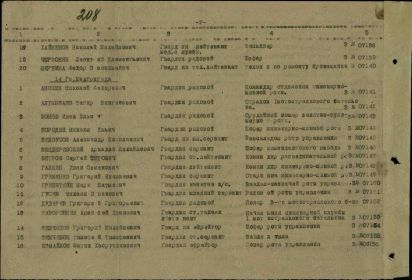 Наградной список медали "за Оборону Сталинграда" (№2)