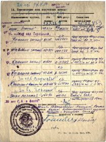 Перечисление всех полученных наград