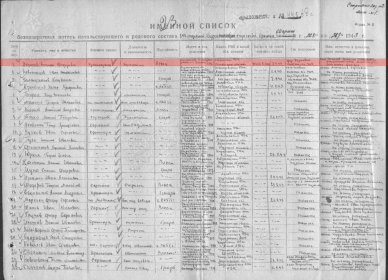 Именной список 248 отдельной курсантской стрелковой бригады 60 армии с 20.8 по 30.9.1943 г