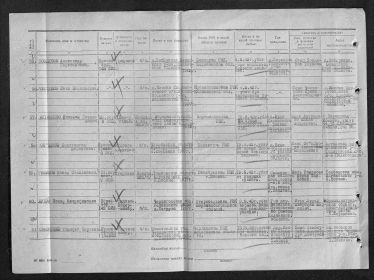 Донесение о безвозвратных потерях