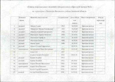 АЗИЗОВ Сергей Гордеевич 1916 гр, погиб 28.01.43