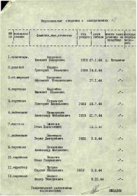 Список бойцов, захороненных в Хотыничах.