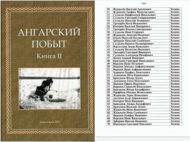 Кежма. Перепись населения 1925 года.